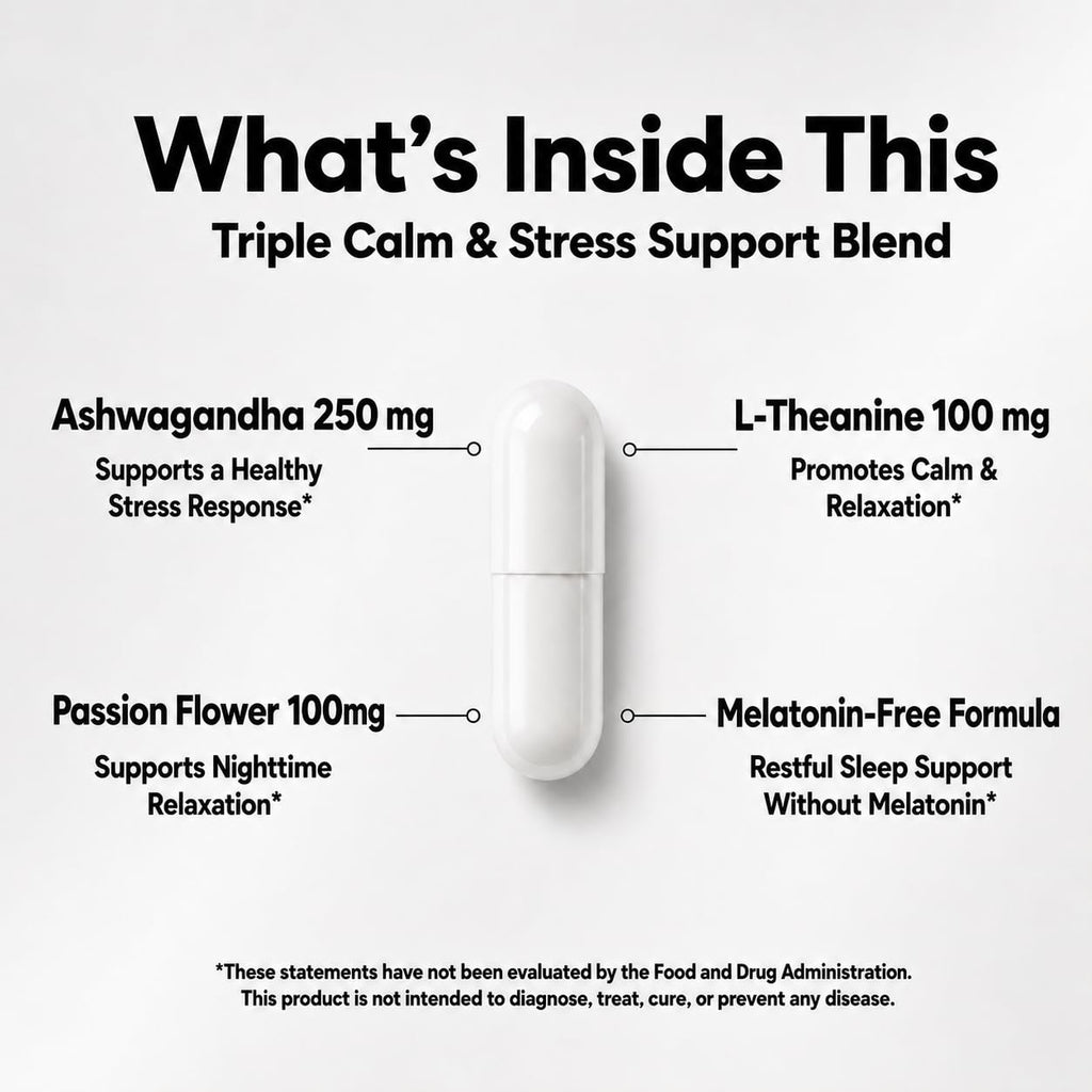 Triple calm and stress support blend infographic detailing 250mg Ashwagandha, 100mg L-Theanine, passion flower, and melatonin-free capsule