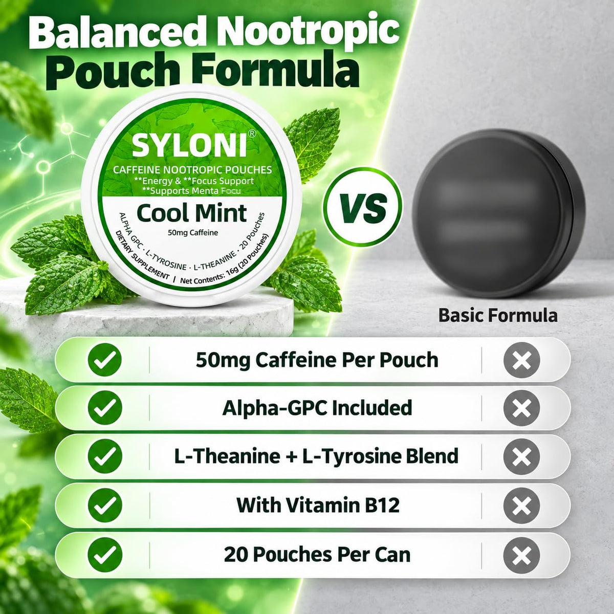 Comparison chart of SYLONI nootropic pouches versus basic energy pouches featuring 50mg caffeine, Alpha-GPC, L-Theanine, and Vitamin B12