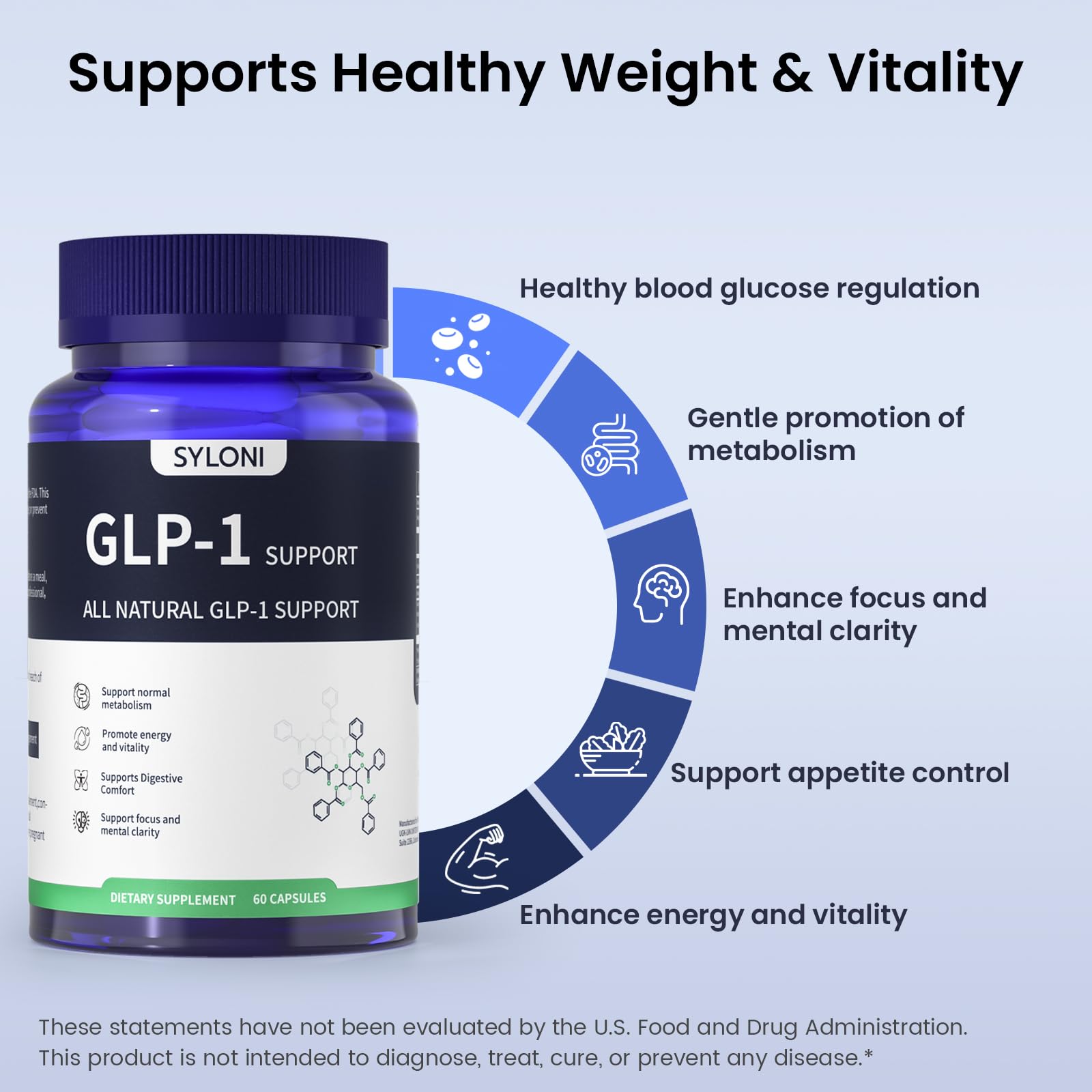 Syloni GLP-1 Natural Weight Management Capsules | Metabolism, Appetite & Energy Support | 60 Capsules