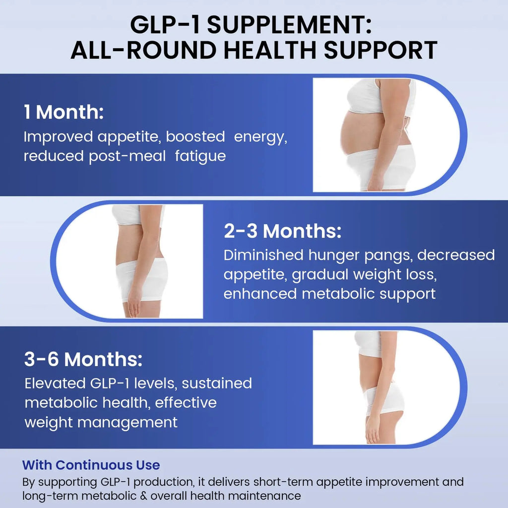 Syloni GLP-1 Natural Weight Management Capsules | Metabolism, Appetite & Energy Support | 60 Capsules Syloni