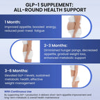 Syloni GLP-1 Natural Weight Management Capsules | Metabolism, Appetite & Energy Support | 60 Capsules Syloni