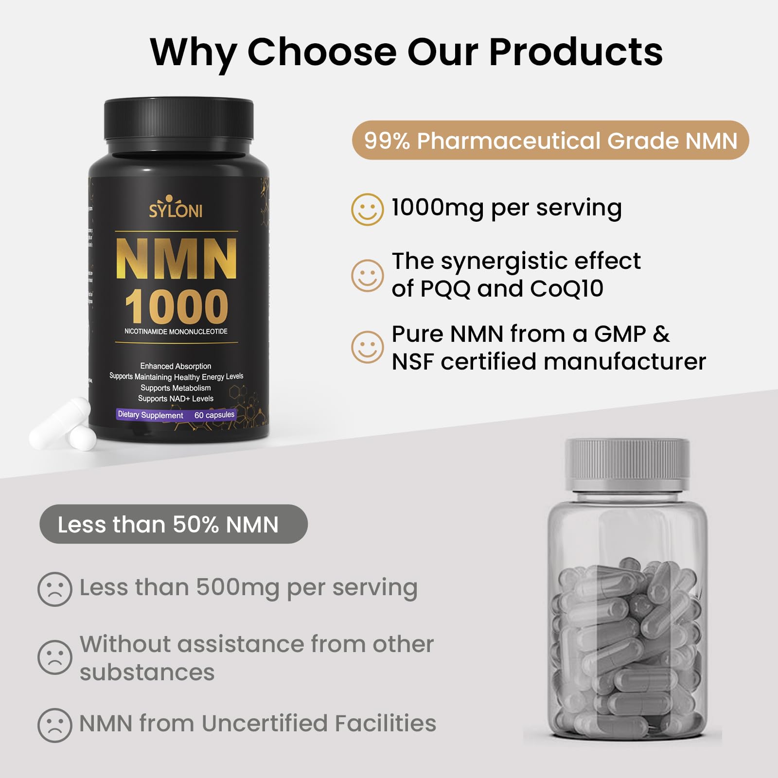 Syloni NMN Supplement 1000mg | 4-in-1 NAD+ Anti-Aging Formula with PQQ, CoQ10 & L-Ergothioneine | 60 Capsules