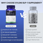 Syloni GLP-1 Natural Weight Management Capsules | Metabolism, Appetite & Energy Support | 60 Capsules Syloni