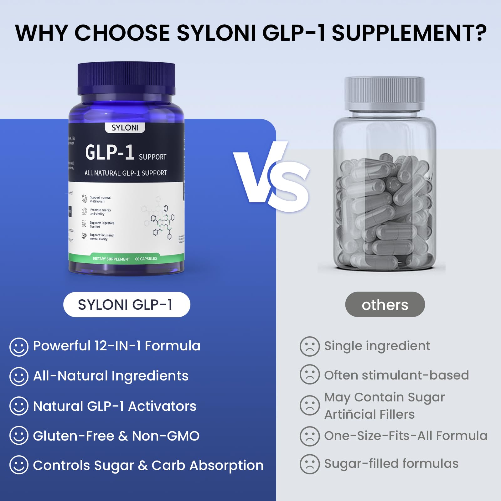 Syloni GLP-1 Natural Weight Management Capsules | Metabolism, Appetite & Energy Support | 60 Capsules