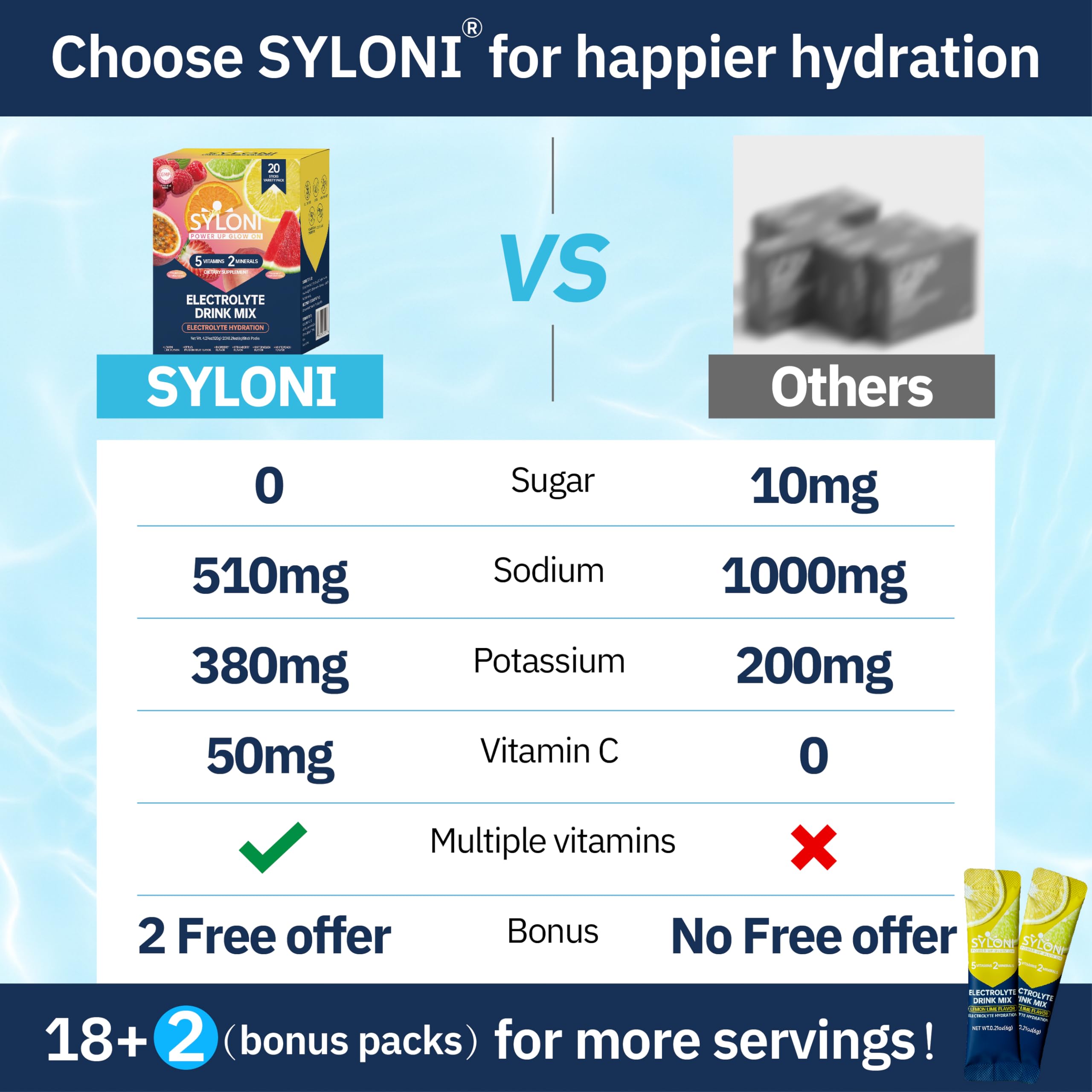 Syloni Electrolyte Powder Sticks | Sugar-Free Hydration Packets with 7 Vitamins & Electrolytes | Keto, Vegan, Gluten-Free | 6 Flavors